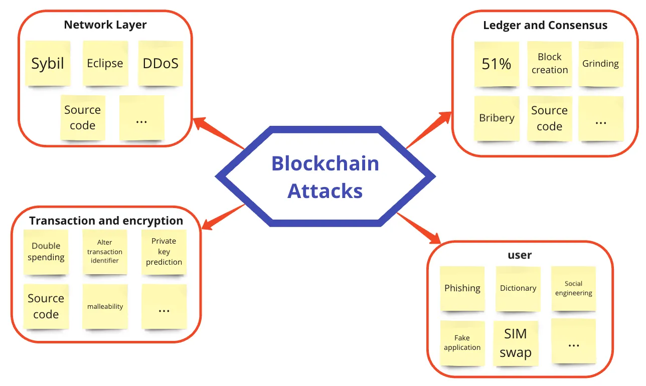 Security structure